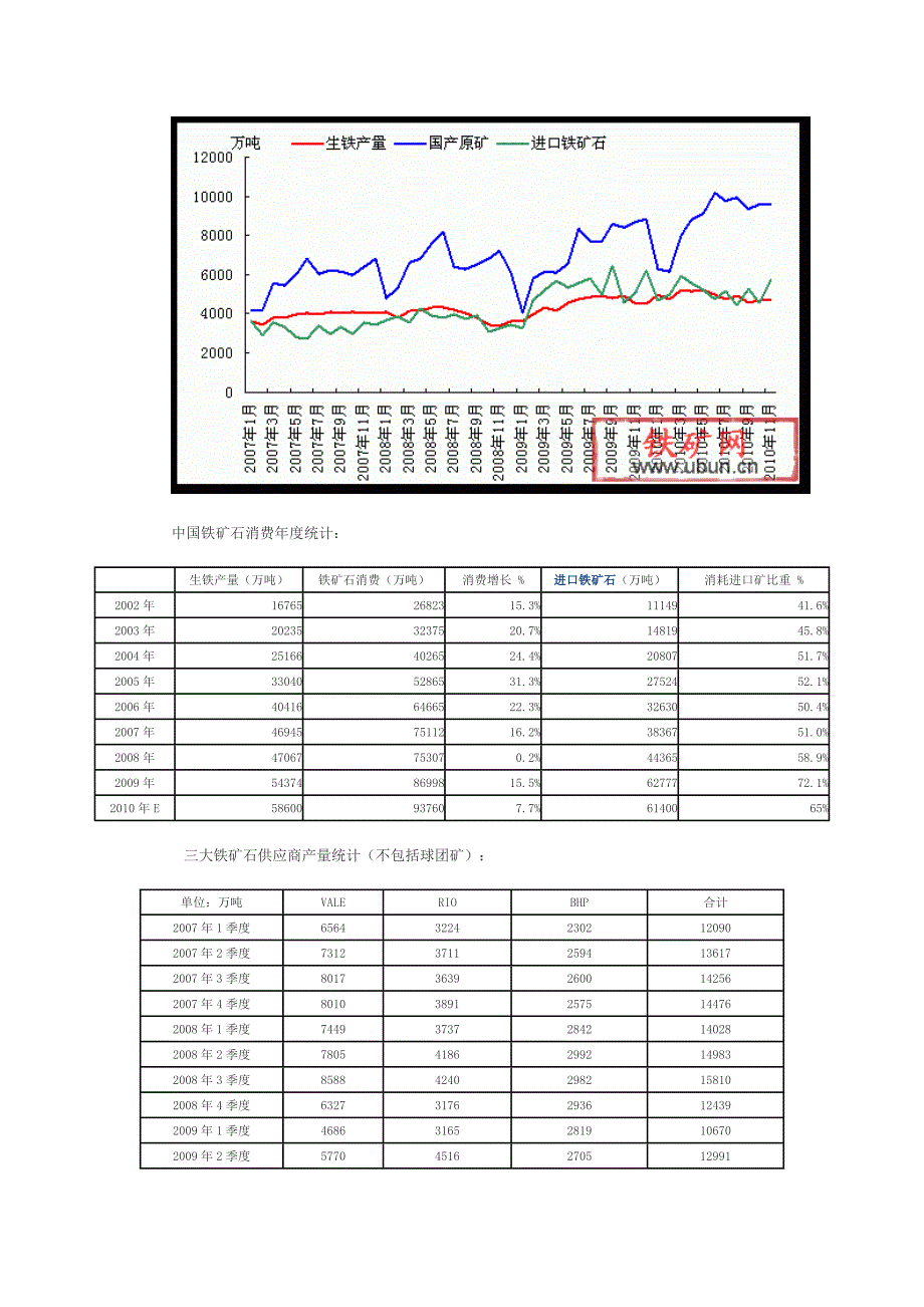 铁矿石市场研究分析_第4页