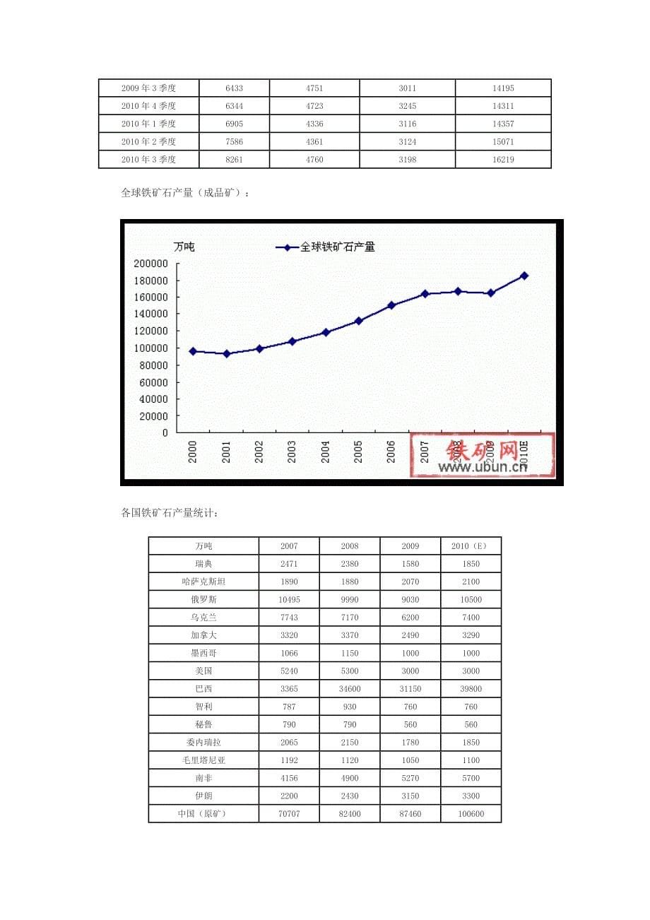 铁矿石市场研究分析_第5页