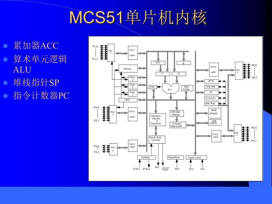 DSP软件编程与算法实现_第5页