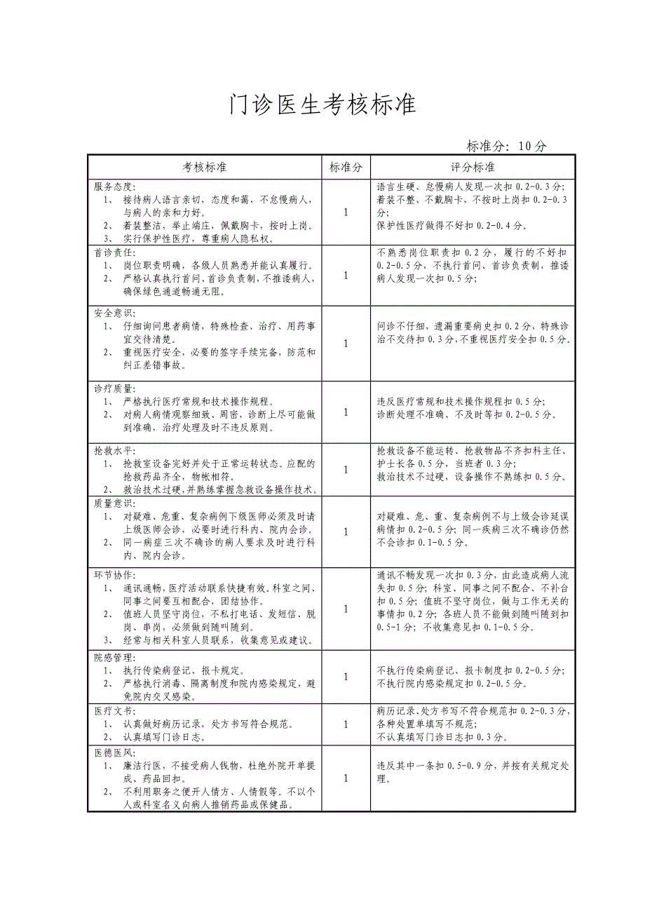 门诊医生岗位职责_第2页