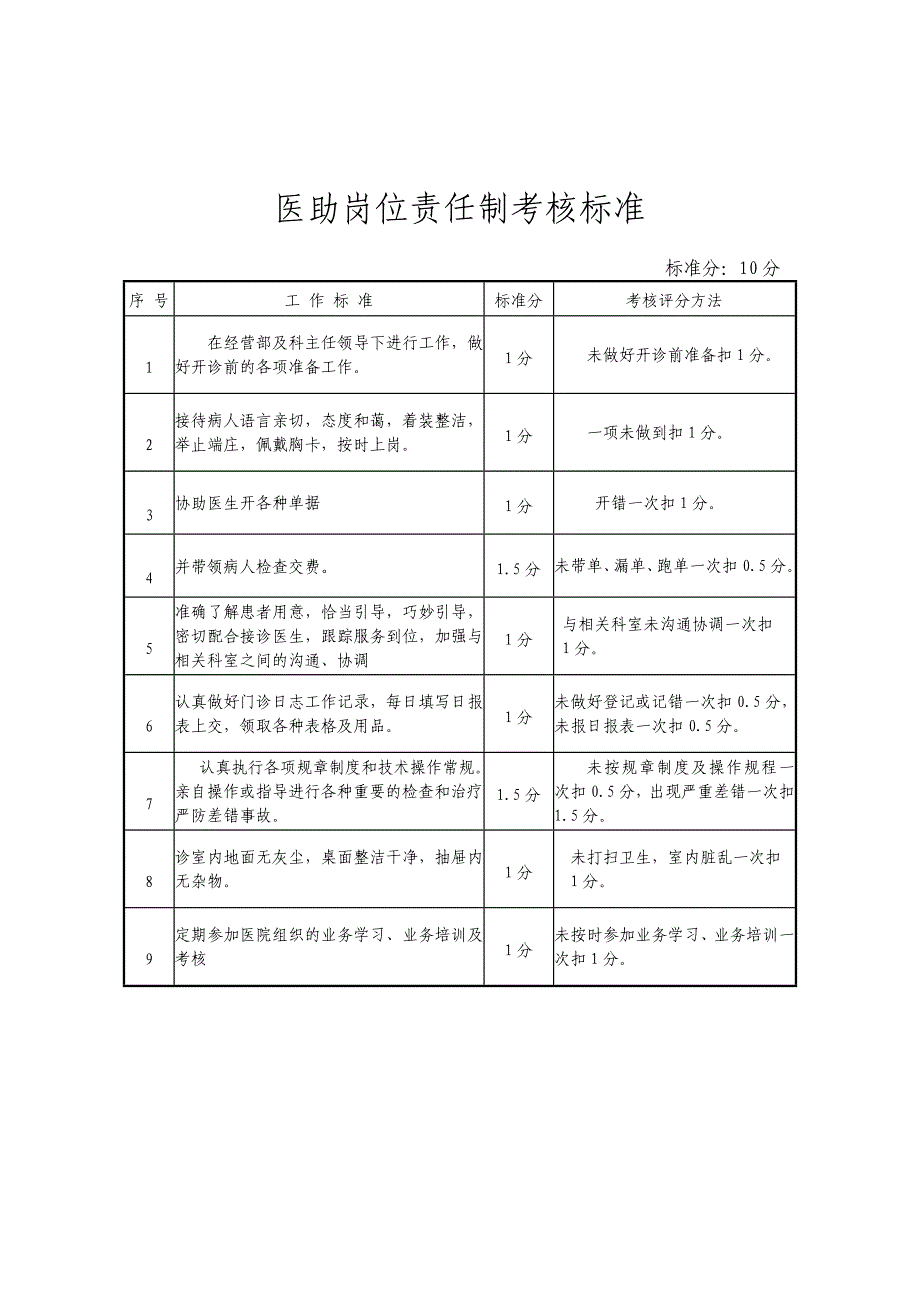 门诊医生岗位职责_第4页