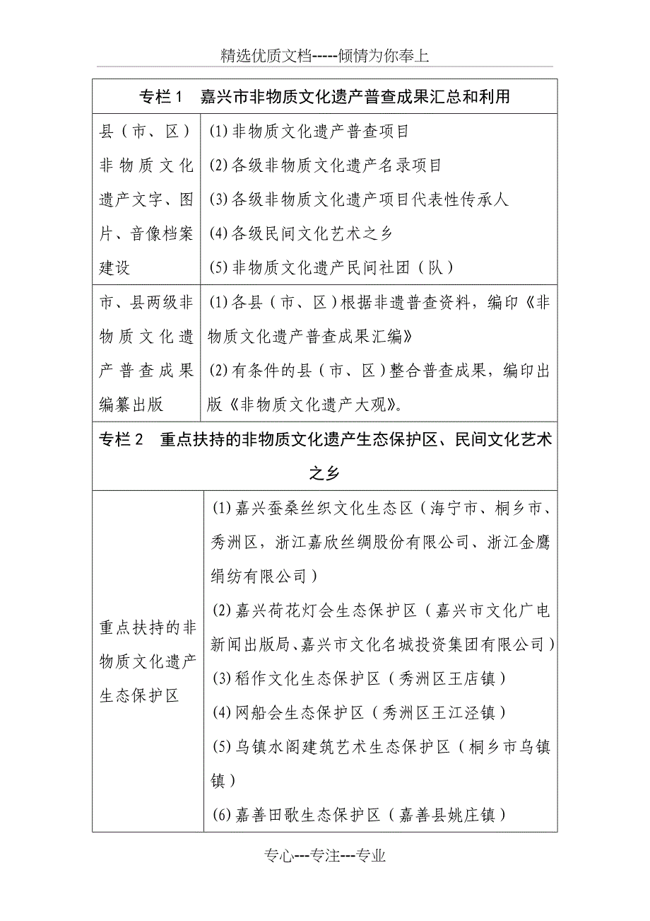 专栏1-嘉兴市非物质文化遗产普查成果汇总和利用_第1页