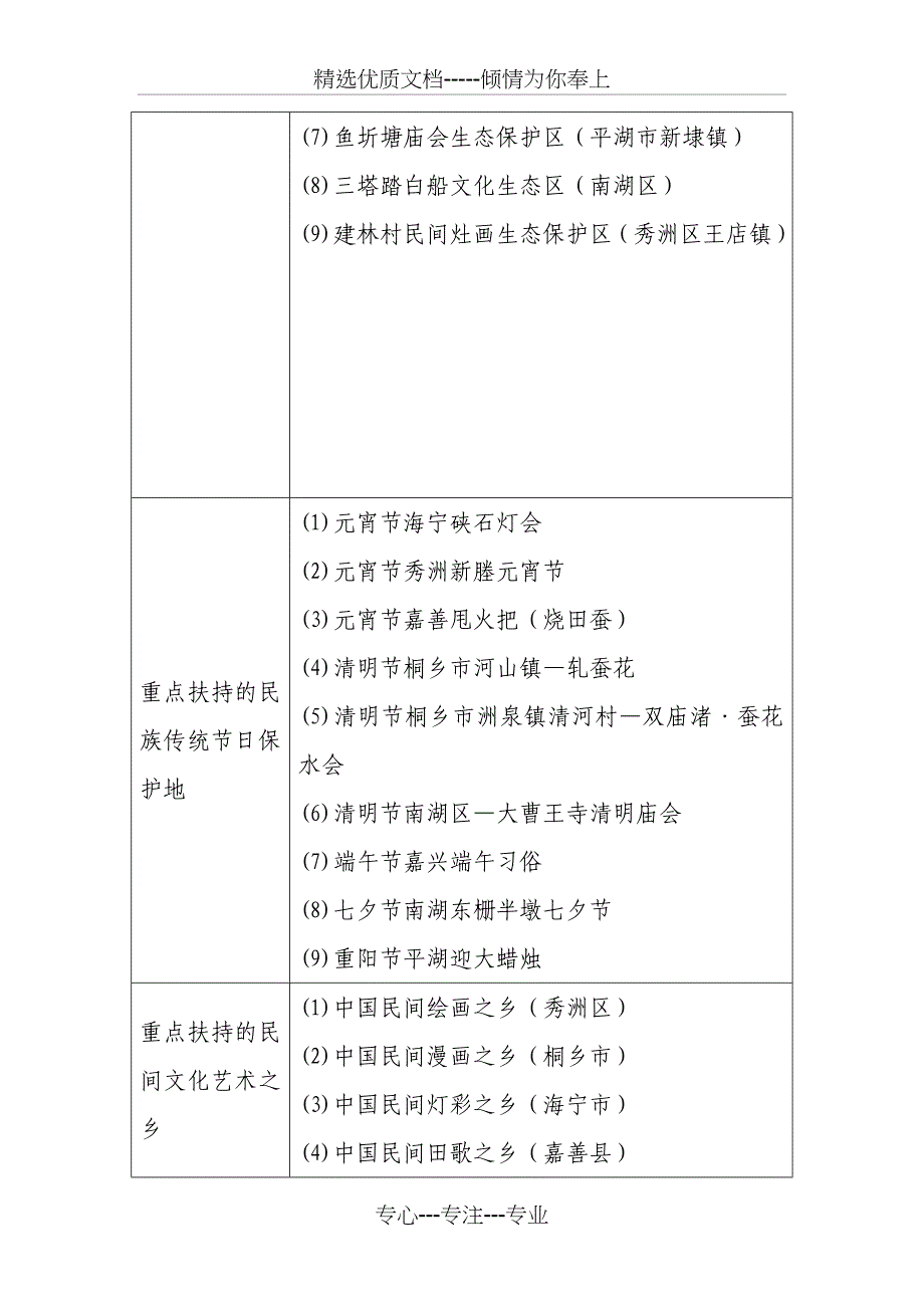 专栏1-嘉兴市非物质文化遗产普查成果汇总和利用_第2页