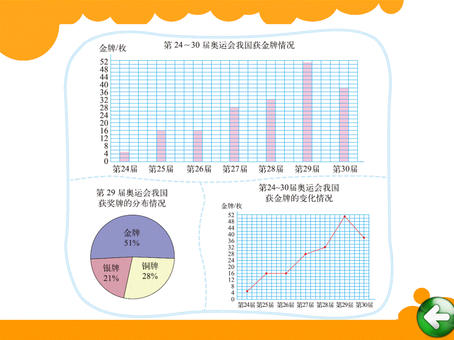 19统计图的选择_第2页