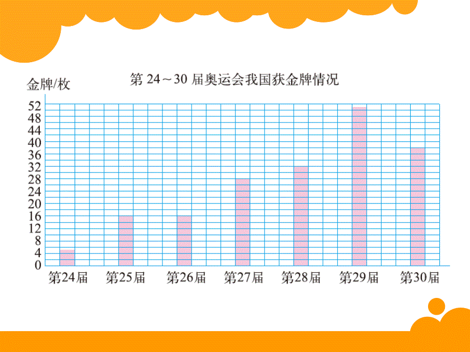 19统计图的选择_第3页