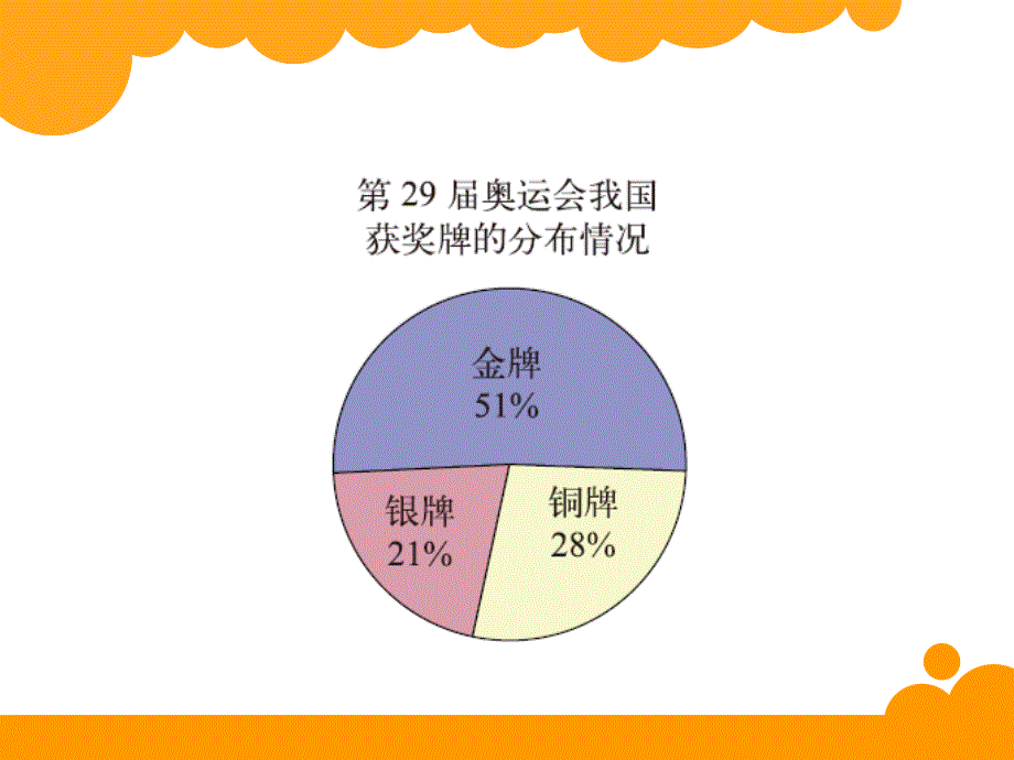 19统计图的选择_第4页