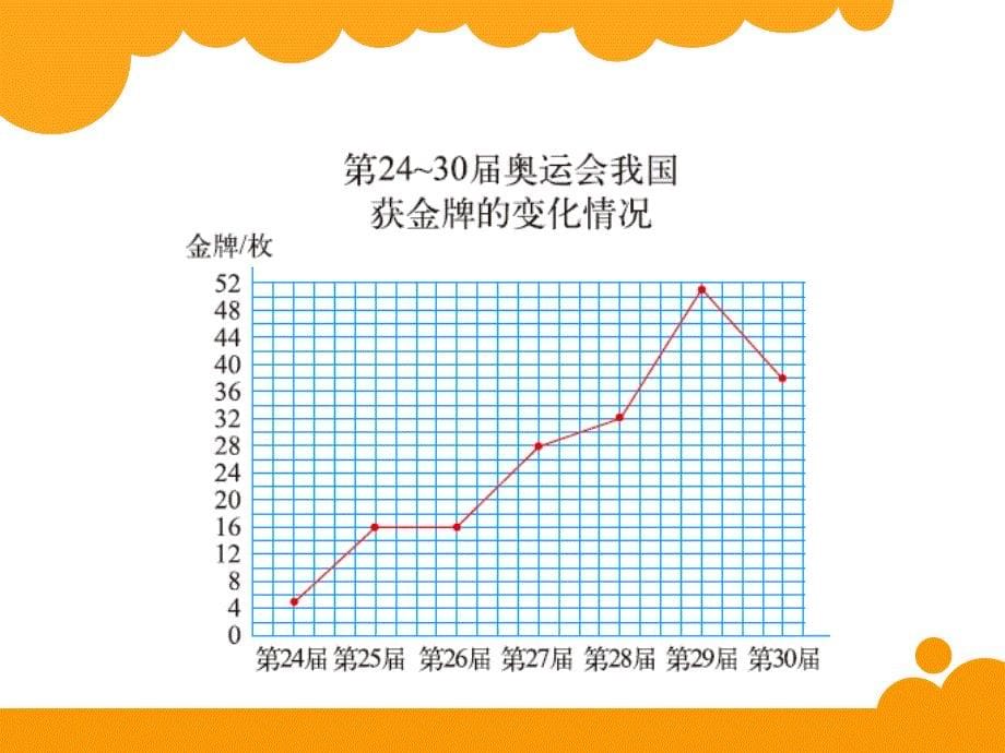 19统计图的选择_第5页