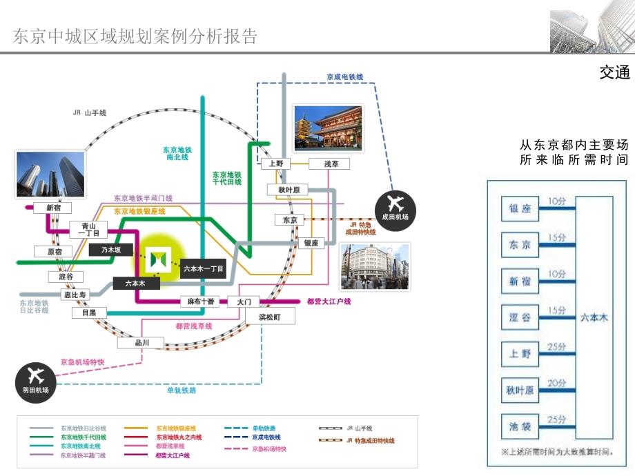 东京中城区域规划案例分析报告43页_第4页