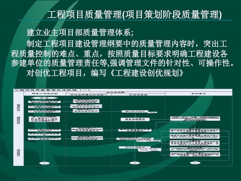 业主项目部标准化培训—质量部分.ppt_第5页