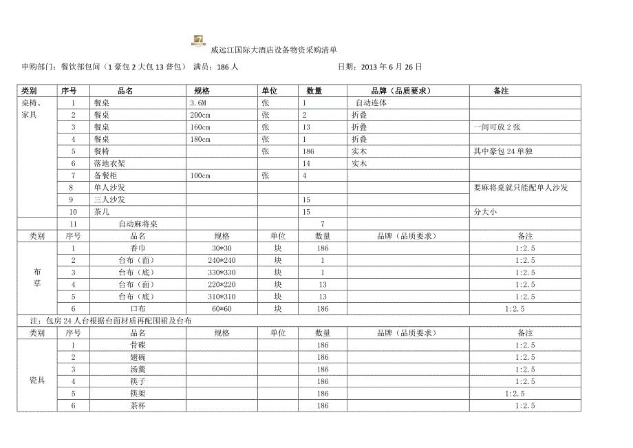 酒店餐饮物资采购清单