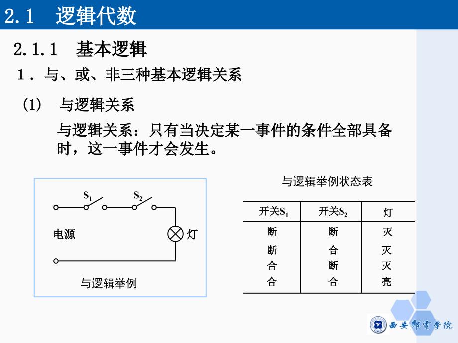 逻辑代数的基本定律课件_第4页