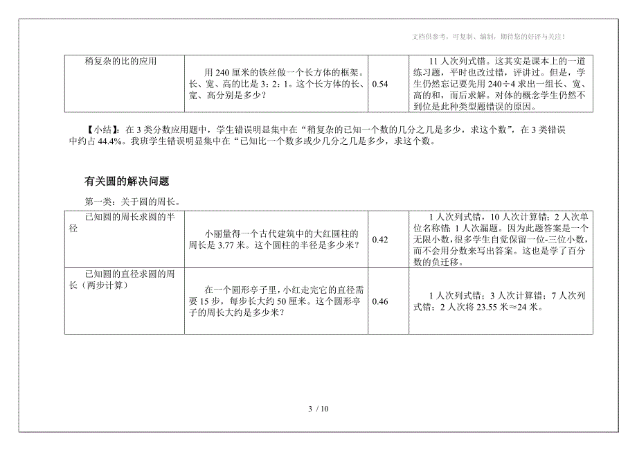 六年级数学分数应用题_第3页