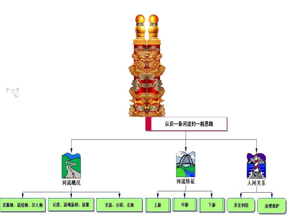 湘教版八年级地理第二章第三节中国的河流长江PPT_第2页