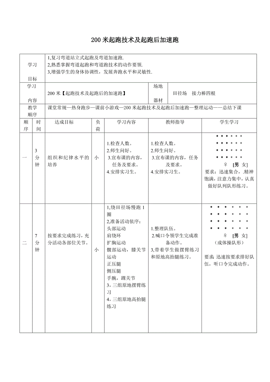 200米起跑技术及起跑后的加速跑_第1页