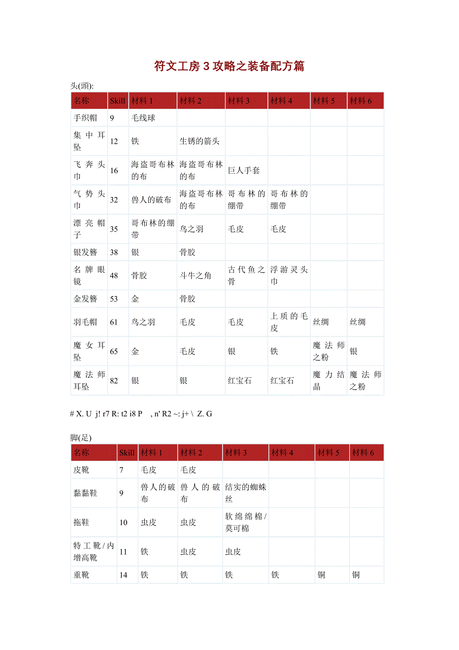 符文工房3攻略之装备配方_第1页