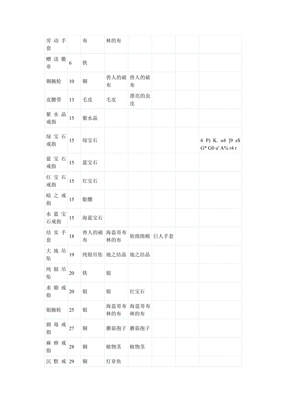 符文工房3攻略之装备配方_第3页