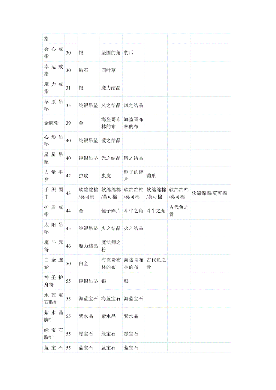 符文工房3攻略之装备配方_第4页