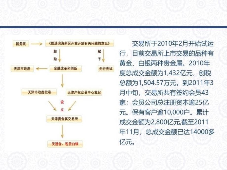 最新天通银炒天通银基础资料PPT课件_第5页