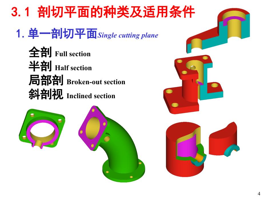 机械设计基础A课件：第 三 讲 表达机件的常用方法-2_第4页