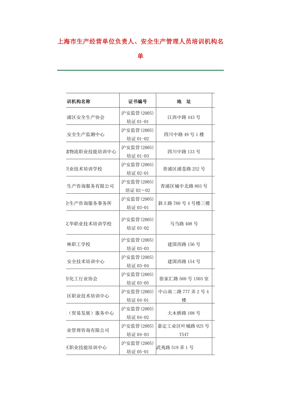 上海市生产经营单位负责人安全生产管理人员培训机构_第1页