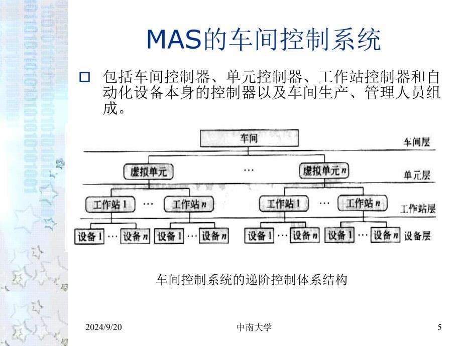 计算机集成制造课件第二章现代集成制造系统的基本组成_第5页