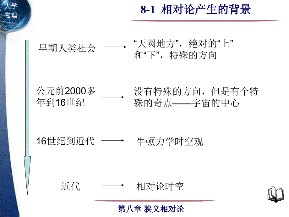 36理解牛顿力学时空观和狭义相对论时空观及二者的关系_第3页