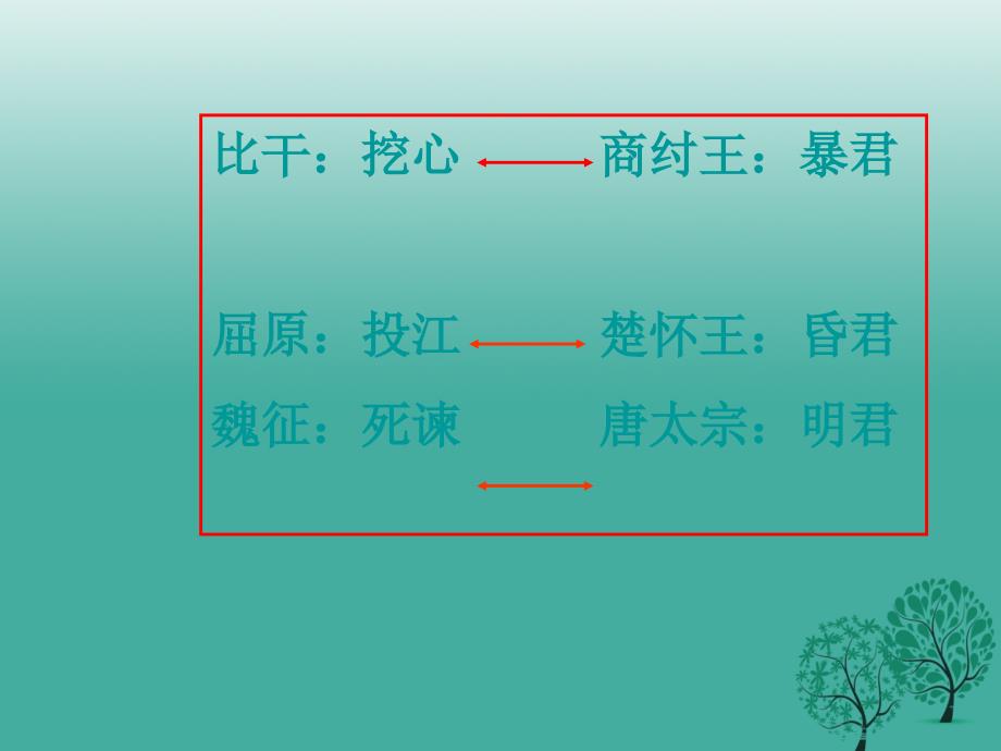 精品九年级语文下册第14课邹忌讽齐王纳谏课件新版苏教版精品ppt课件_第2页