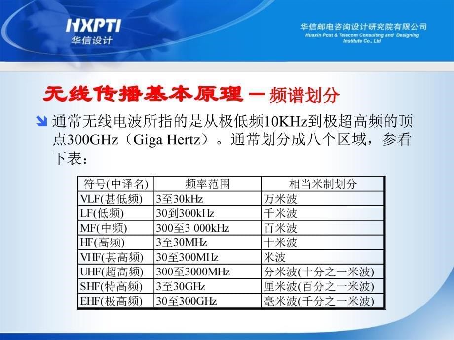 移动通信设计基础课件_第5页