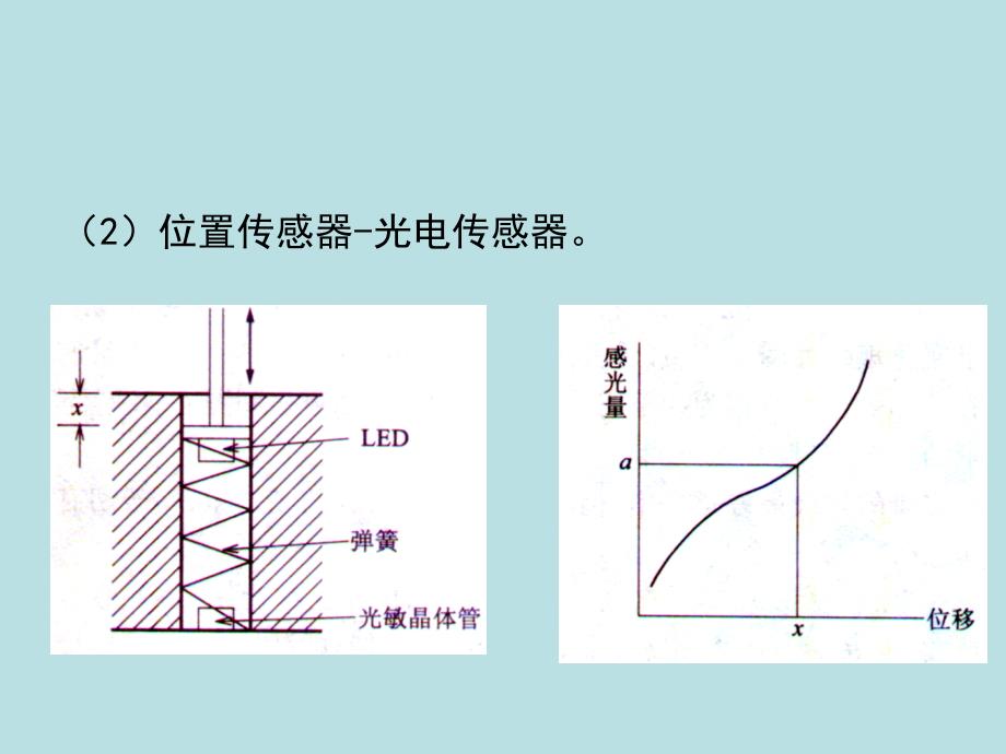 工业机器人教学课件第7章_第4页