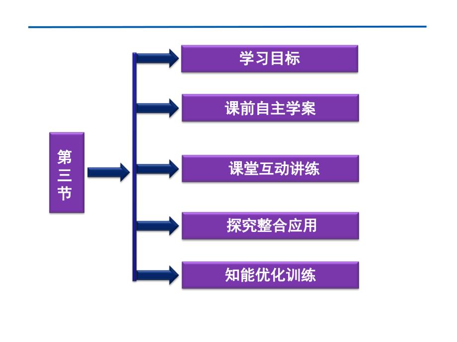 第1章第3节_化学键_第2页