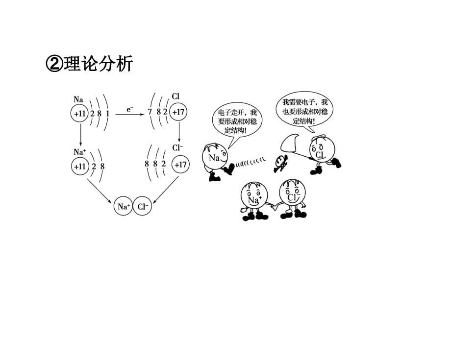 第1章第3节_化学键_第5页