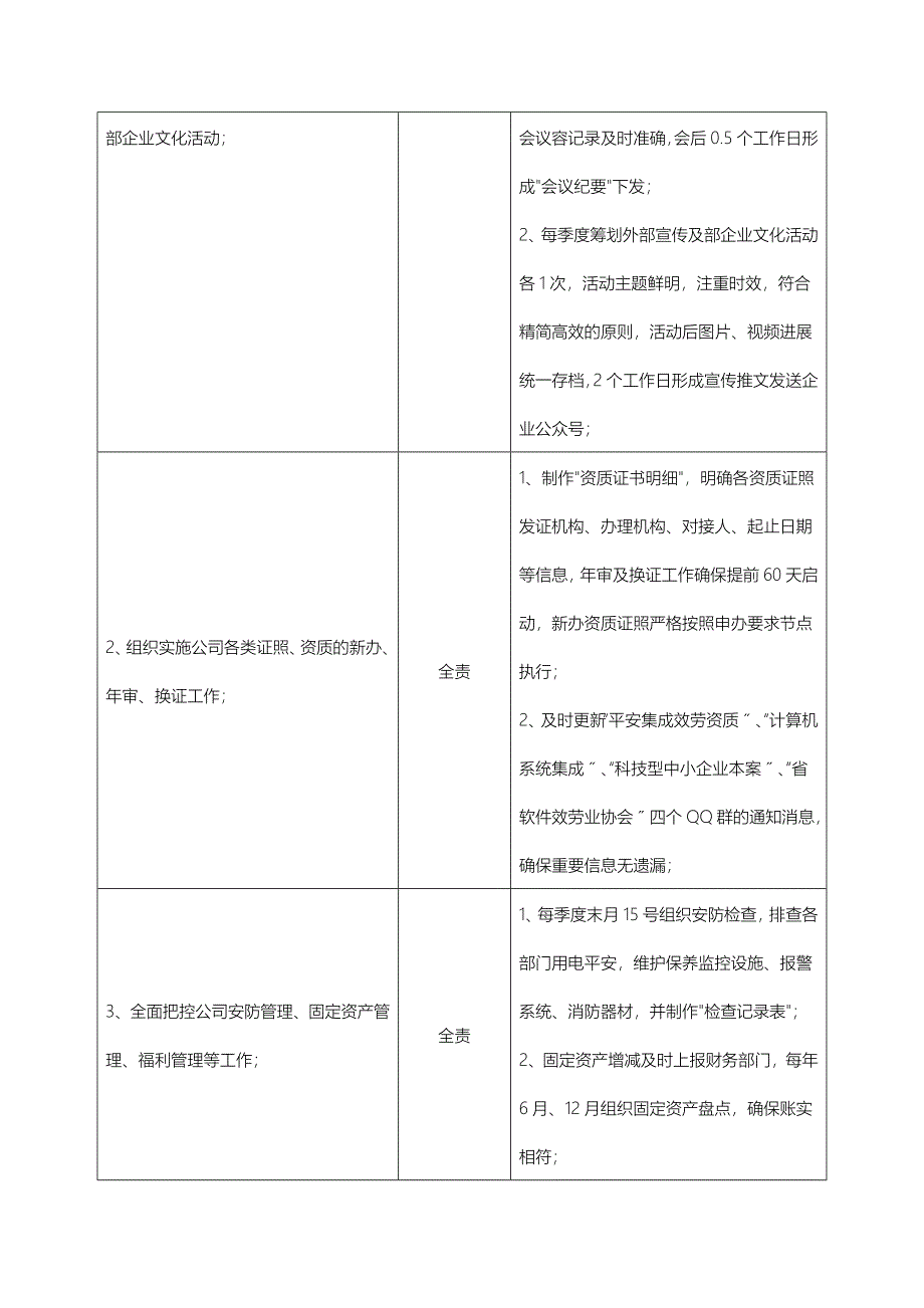 人事部岗位说明书_第3页