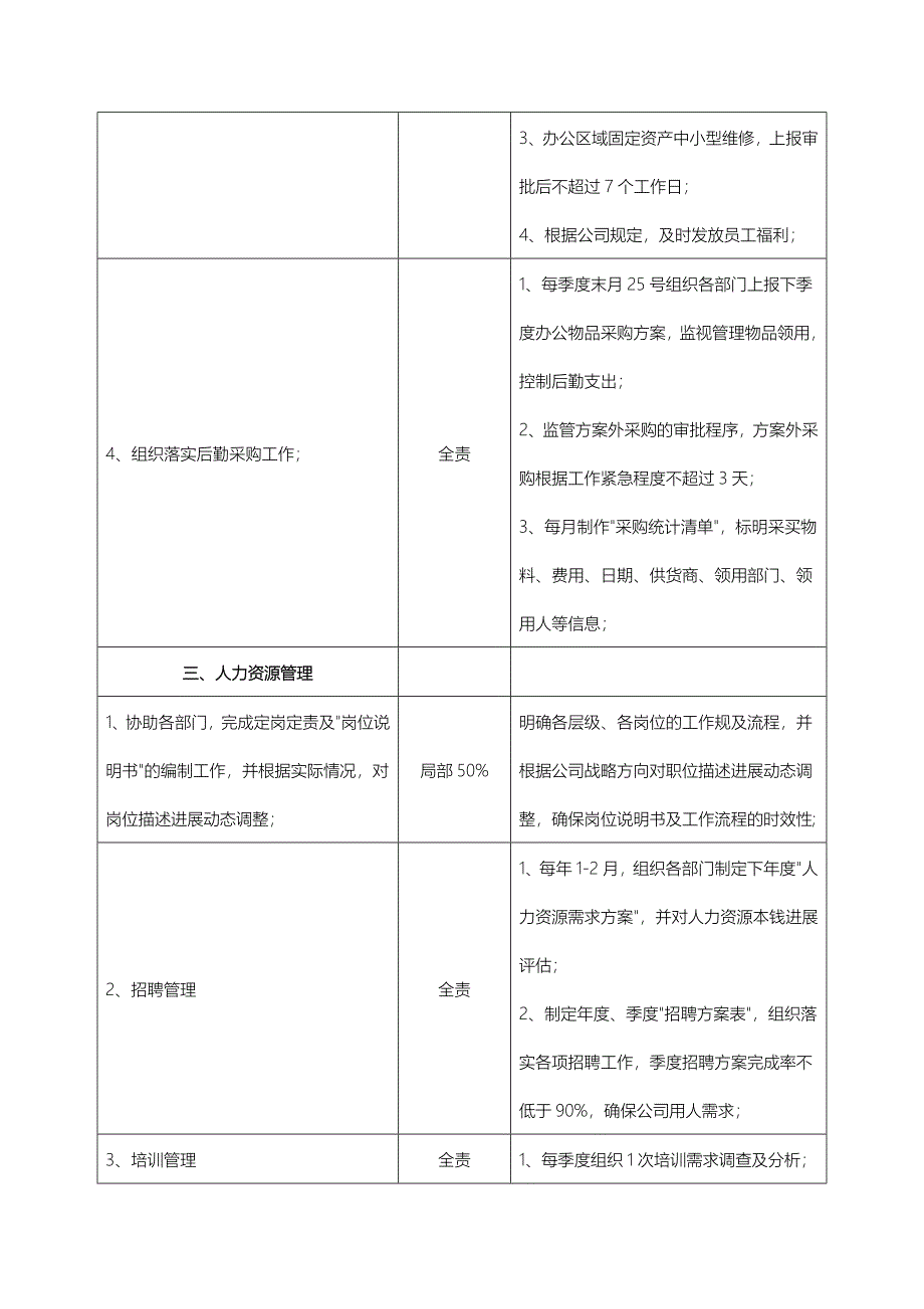 人事部岗位说明书_第4页