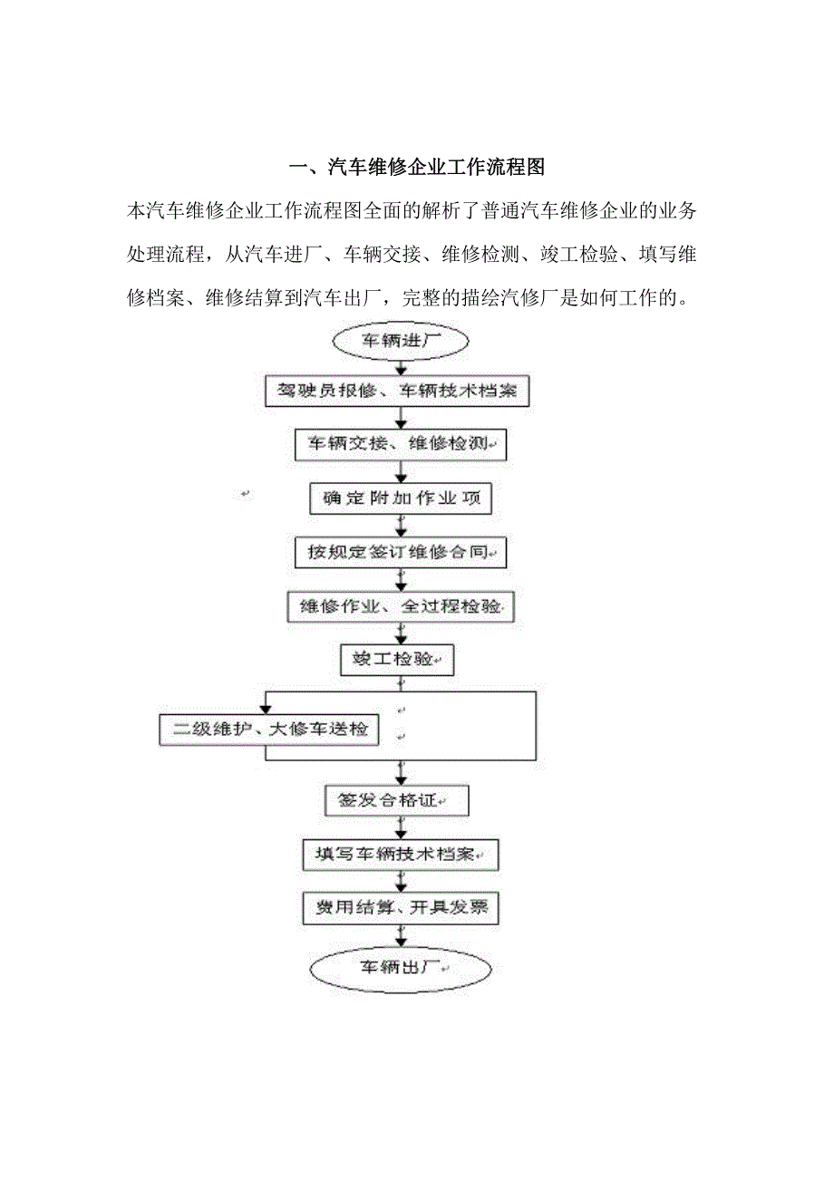 二类汽修厂汽车维修管理制度_第3页