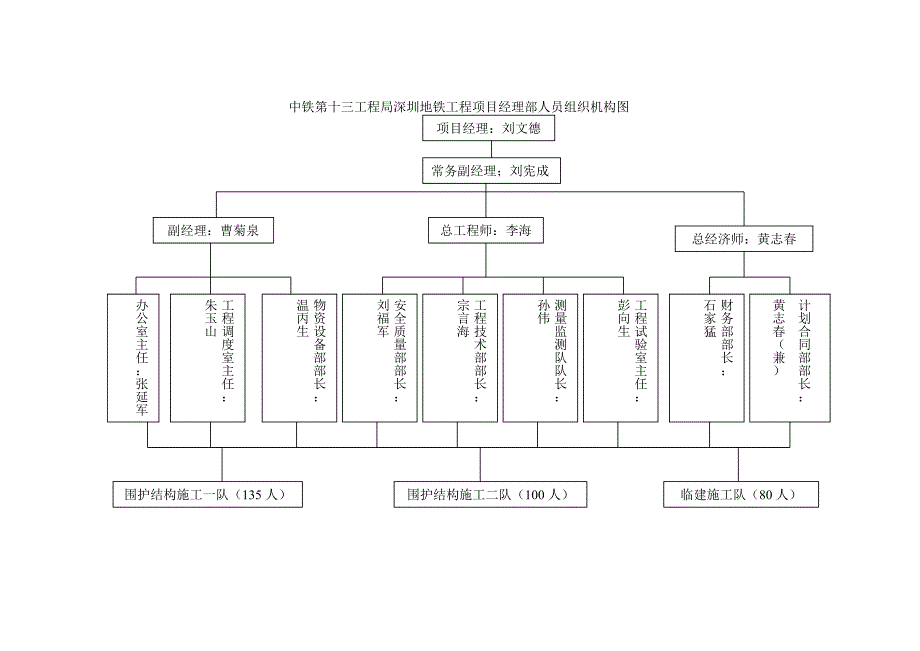 a地连墙施工方案资料41页_第4页