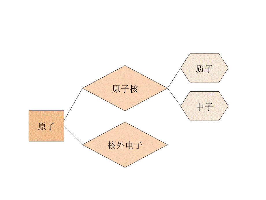 第三单元复习课_第4页