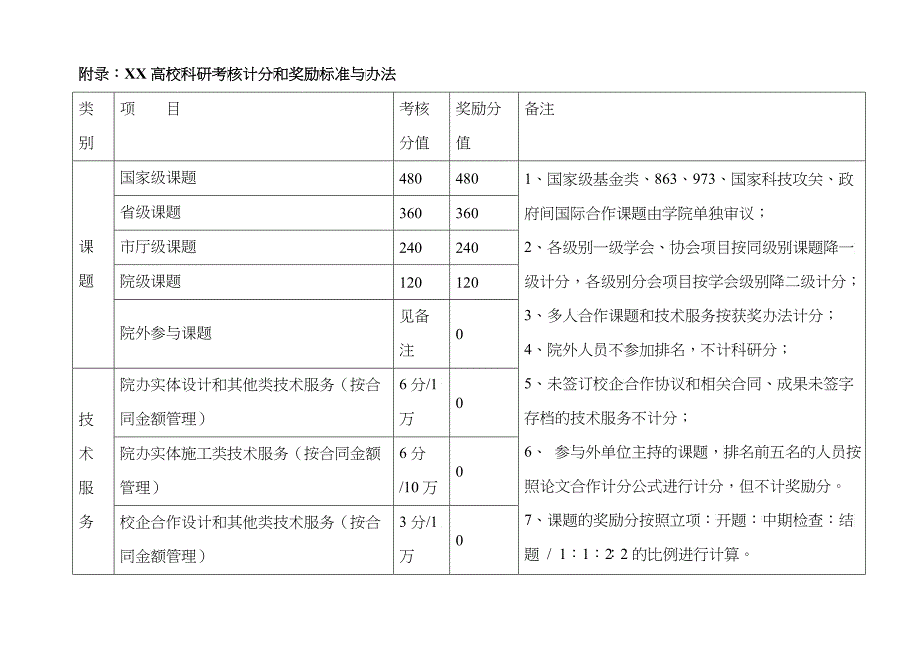 xx高校科研管理办法_第5页