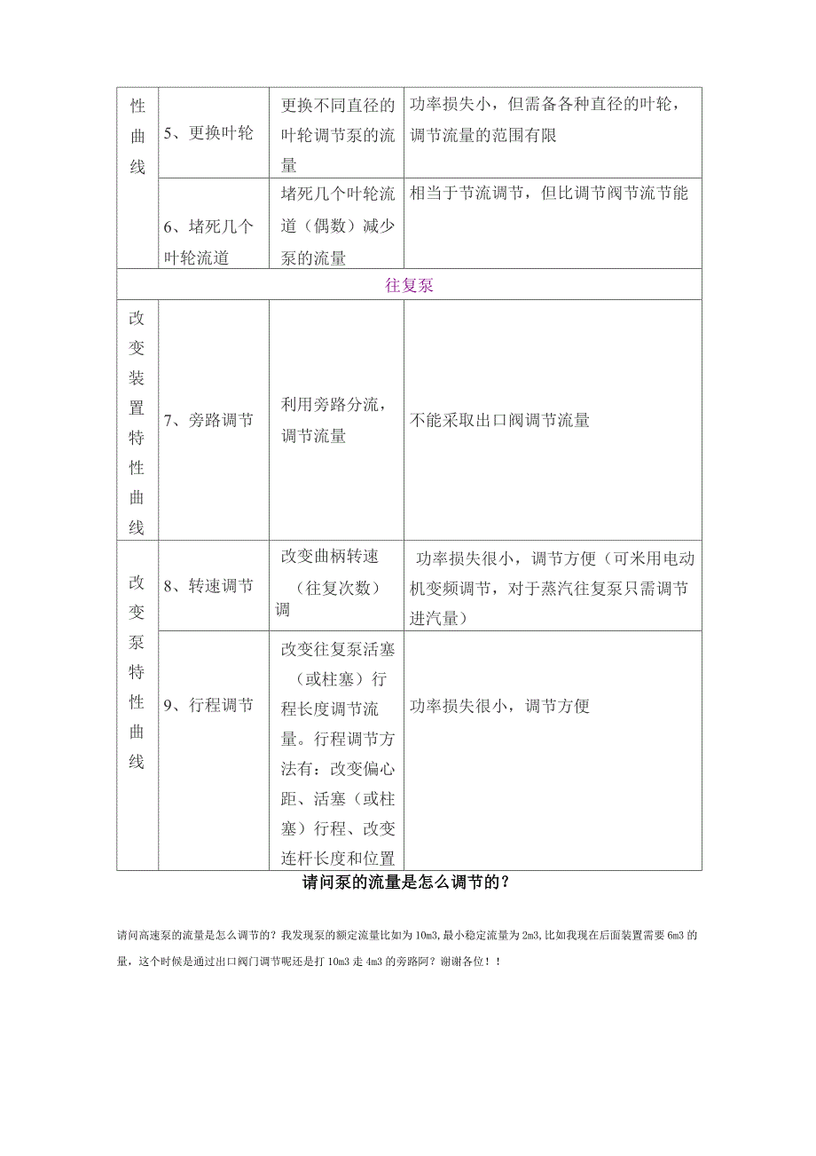 泵流量控制方法(经典)(DOC)_第3页