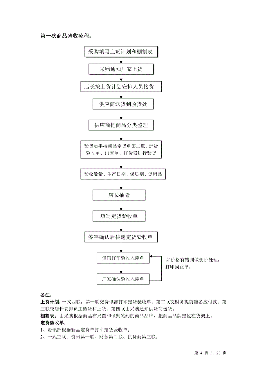 超市业务流程.doc_第4页