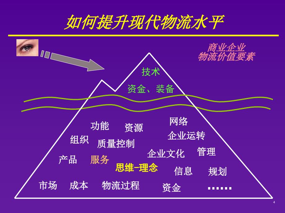 商业企业物流规划实务_第4页