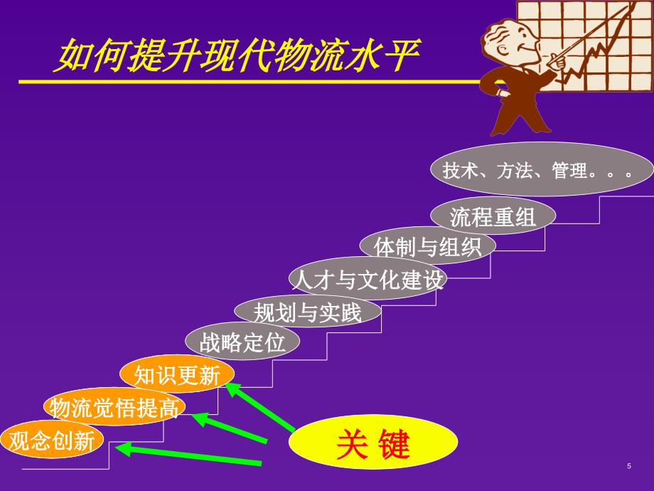 商业企业物流规划实务_第5页