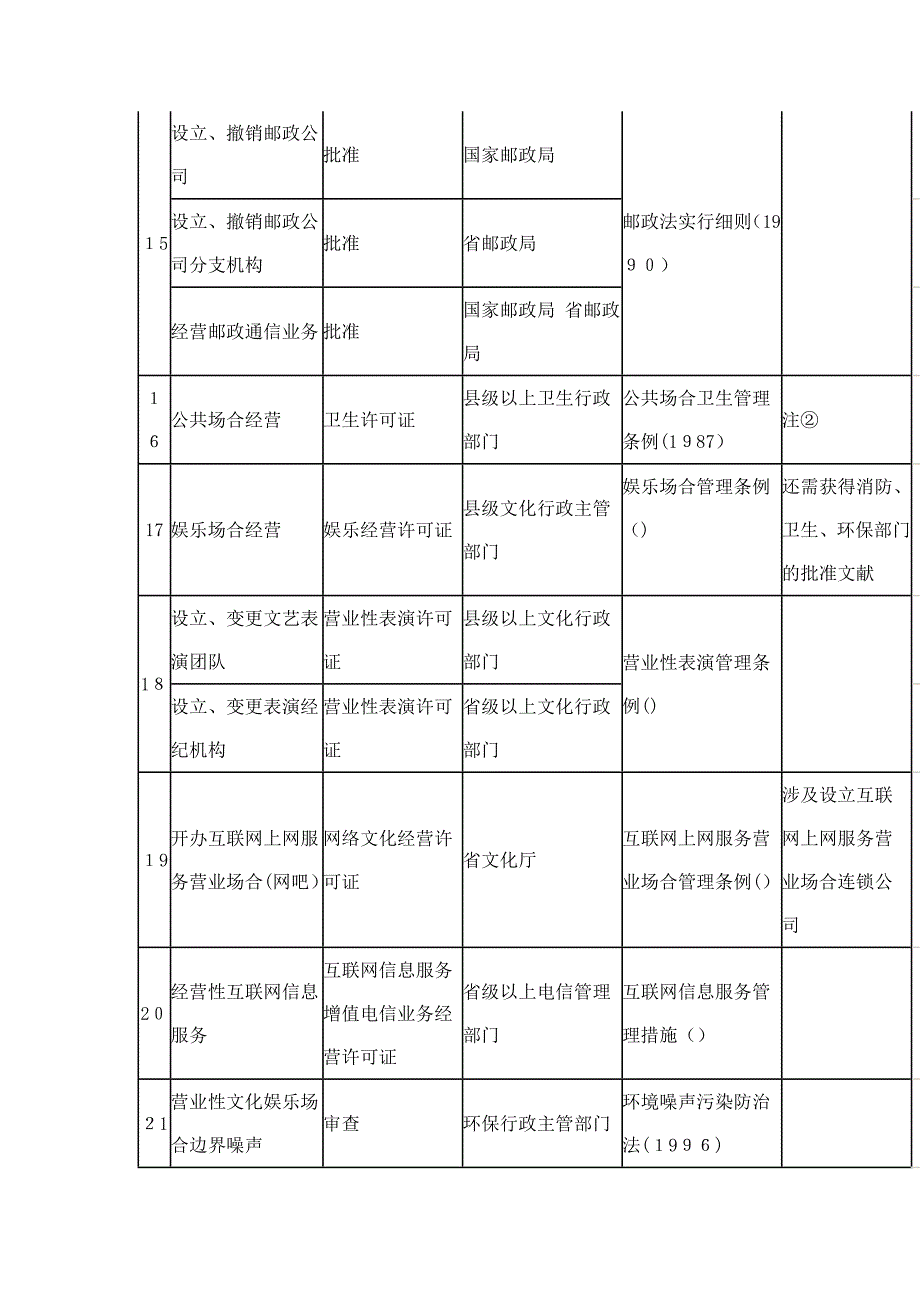 公司注册需要前置审批的行业以及去哪些部门办理_第3页