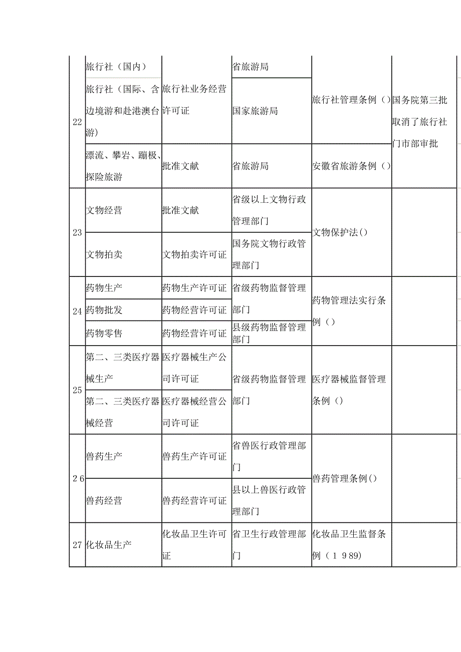 公司注册需要前置审批的行业以及去哪些部门办理_第4页