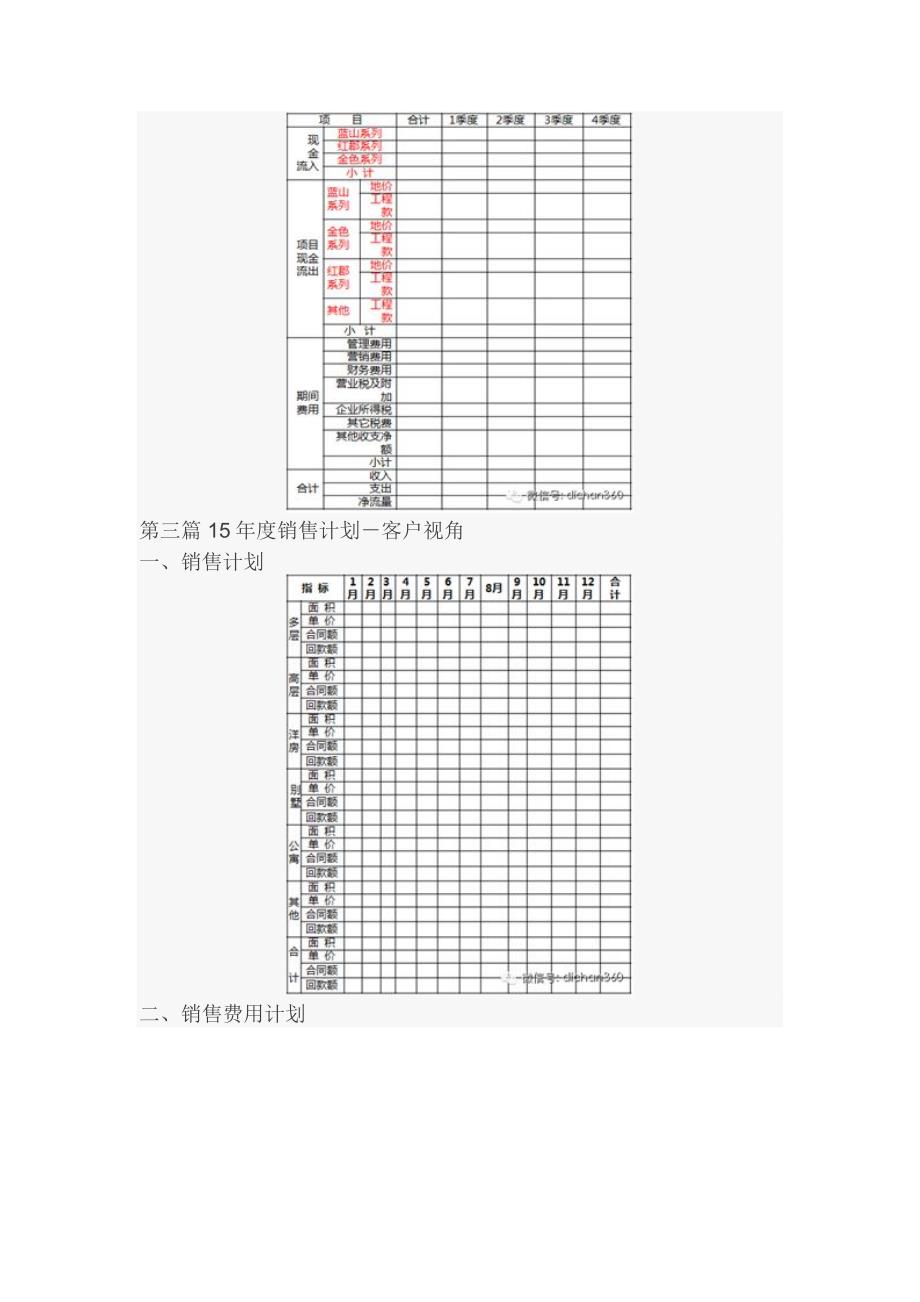 计划运营报告模板_第3页