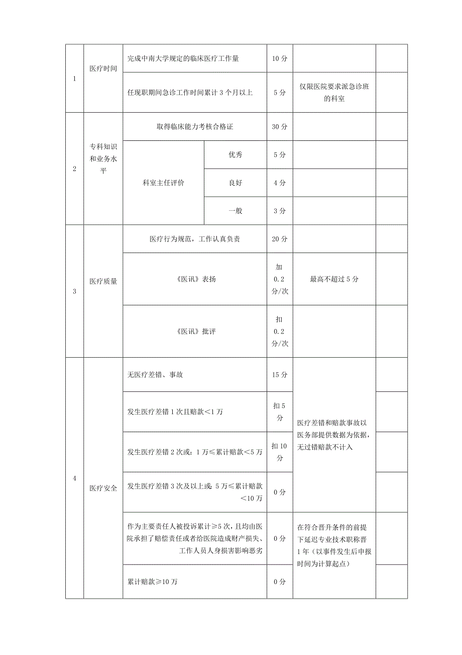 中南大学湘雅三医院晋升高级职称评分细则(试行)(共14页)_第4页