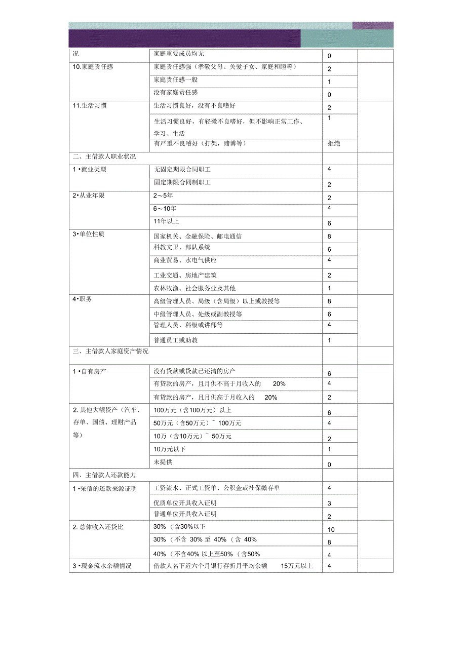 精品文档信用贷款评级表_第2页