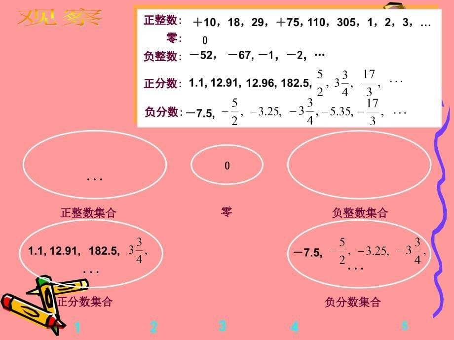 人教部初一七年级数学上册-有理数第1课时-名师教学PPT课件_第5页