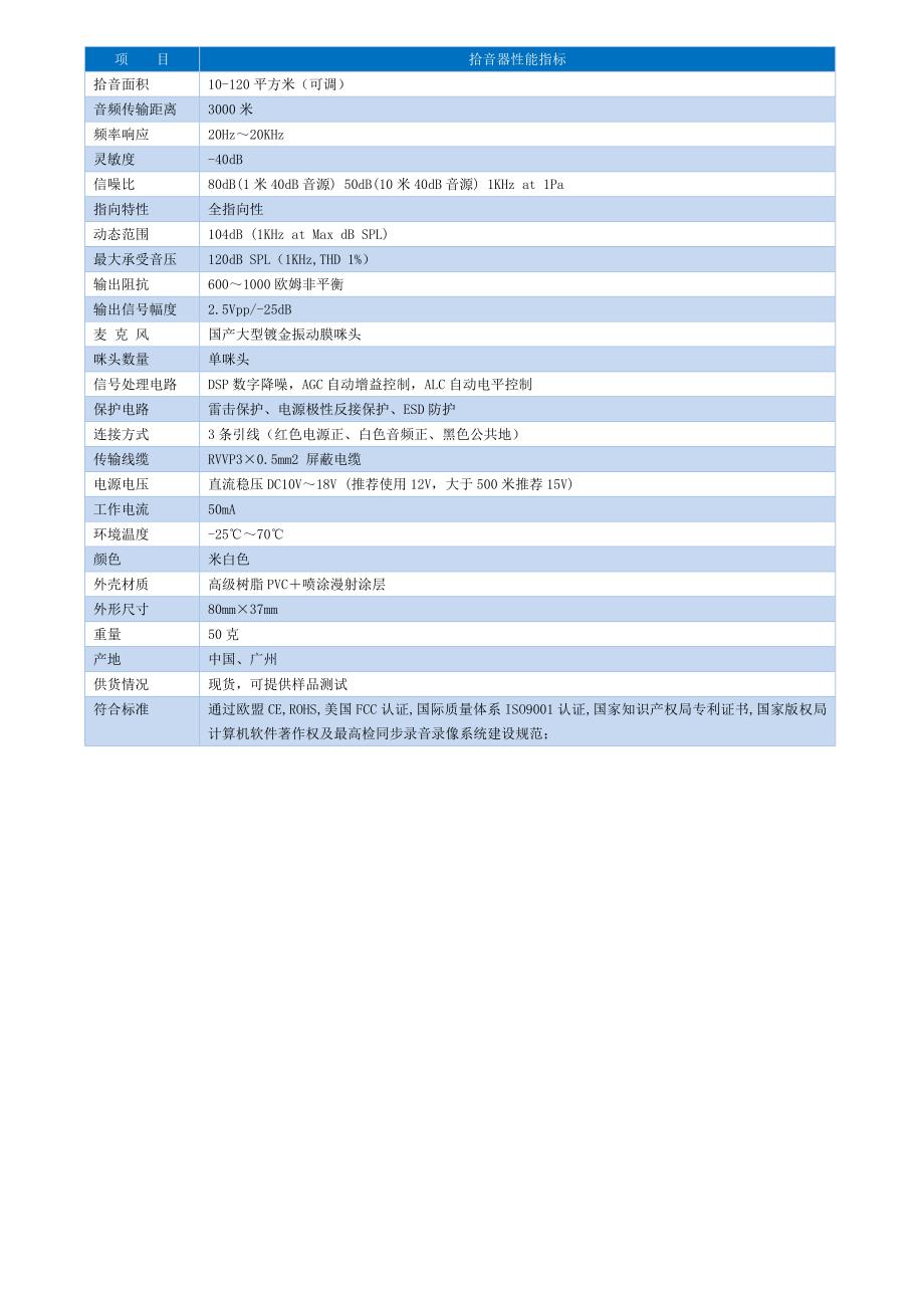 标准化考场中的音频监控解决方案_第2页