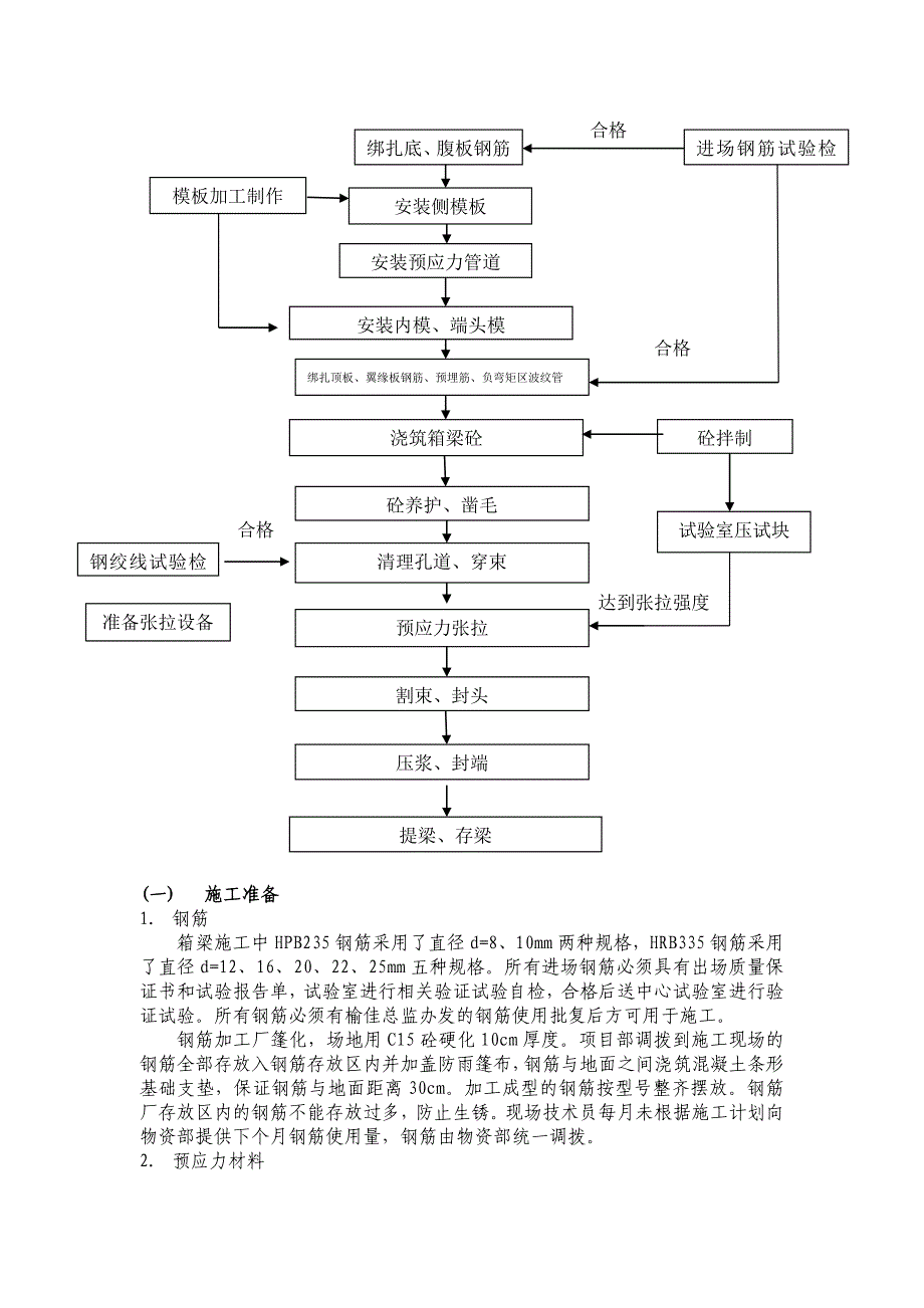 某高速公路合同段桥梁预应力箱梁首件工程施工方案_第5页