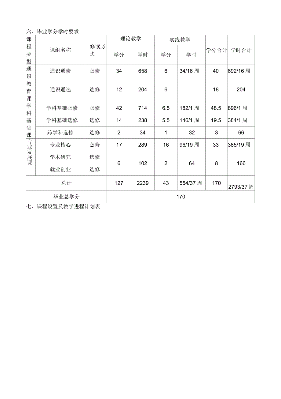 河北大学软件工程专业人才培养方案_第2页